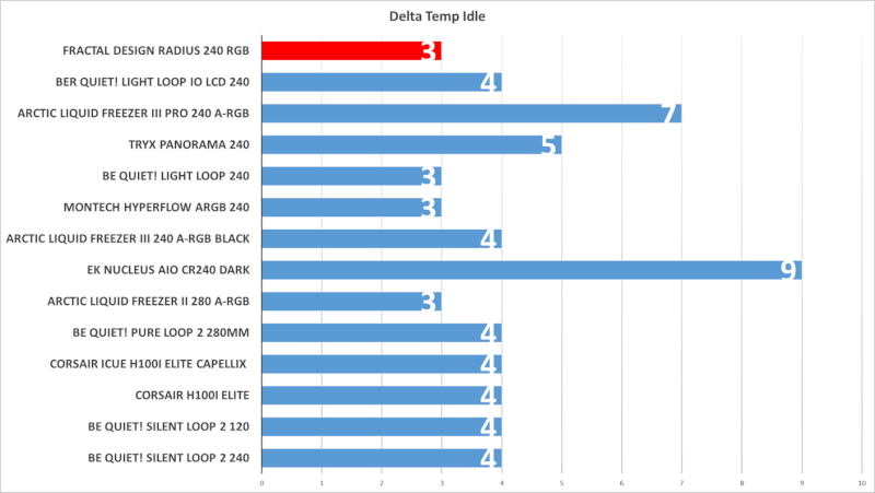 be-quiet-light-loop-io-lcd-240-temperatur-idle-temp.png